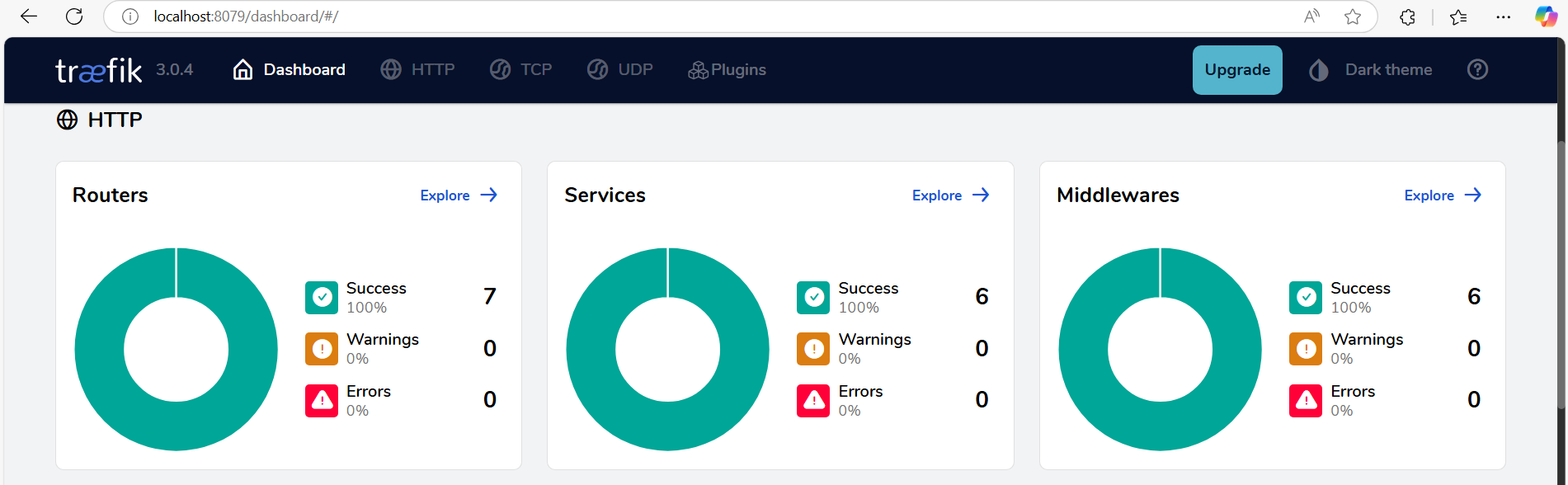 Traefik dashboard